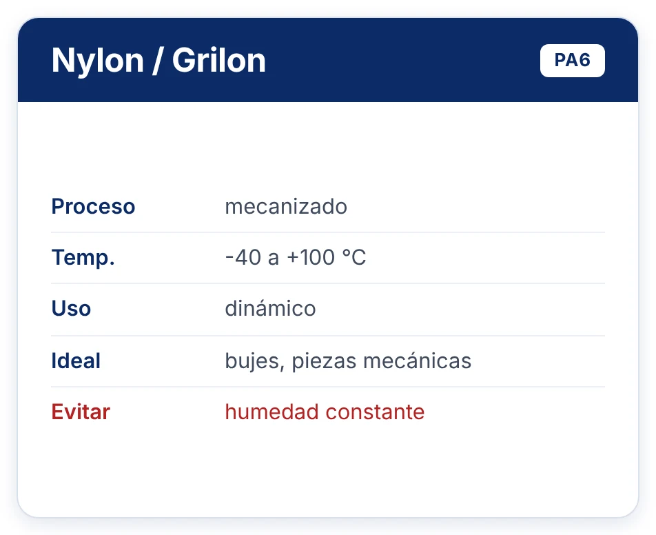 Nylon / Grilon PA6 mecanizado: -40 a +100 °C