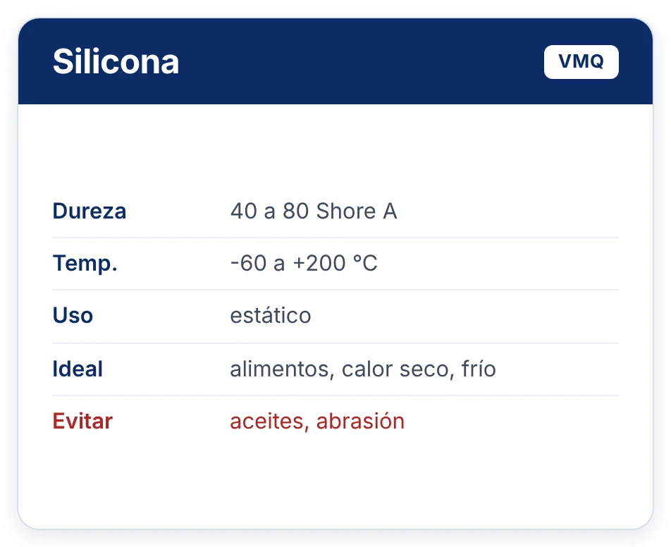 Silicona VMQ: dureza 40 a 80 Shore A, -60 a +200 °C