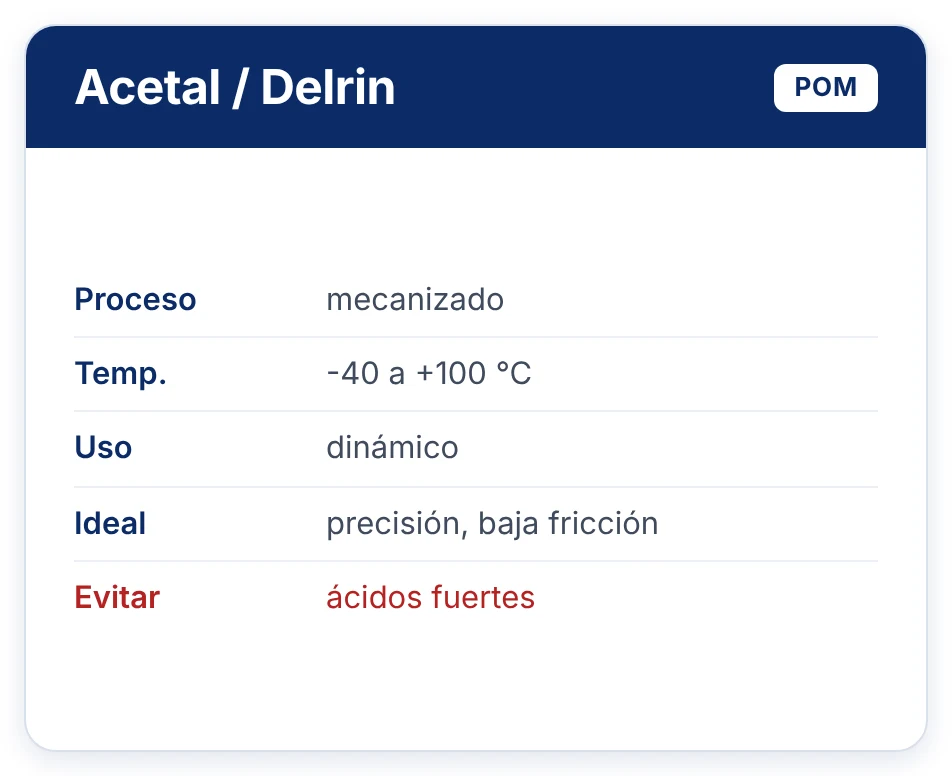 Acetal / Delrin POM mecanizado: -40 a +100 °C