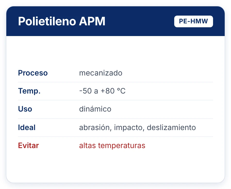 Polietileno APM PE-HMW mecanizado: -50 a +80 °C