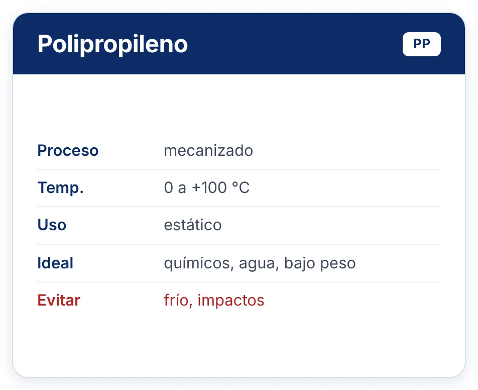Polipropileno PP mecanizado: 0 a +100 °C