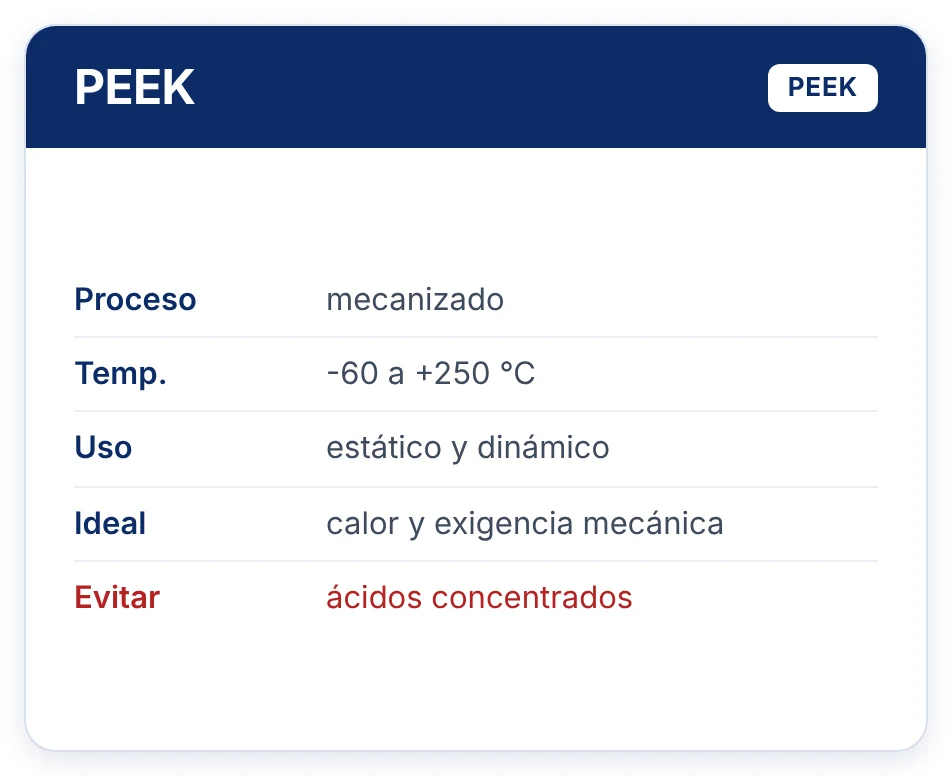 PEEK mecanizado: -60 a +250 °C